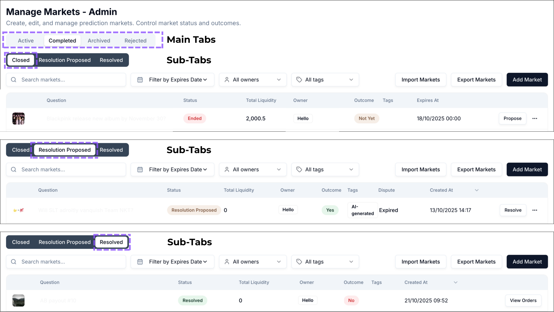 Market Tabs &amp; Status Overview